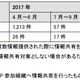 公開Webサイトの問い合わせフォームへ大量投稿する攻撃が継続（IPA） 画像
