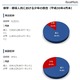 特殊詐欺の検挙・補導数が増加傾向、少年が占める割合も35.6％と高水準（警視庁） 画像