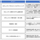 ビルシステムのリスク対応サービスにサイバーセキュリティ対策追加（NTTファシリティーズ、NTTセキュリティ） 画像