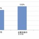 スマートフォンの紛失問題の調査結果を発表、1年間で142,706台が紛失(マカフィー、Ponemon Institute社) 画像