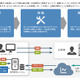 IDとPCの双方を監視し分析するマネージドサービス（JBS） 画像