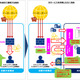 PCAPデータをリアルタイム分析し脅威を特定、MSSメニューに追加（NTT Com、Fortinet） 画像