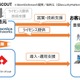 「SilentDefense」による制御システムセキュリティ対策で協業（マクニカネットワークス、東京電力パワーグリッド） 画像