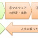 共同研究：国産技術で着弾後のオペレーション自動化目指す（東京海上日動、FFRI） 画像