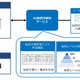 AI 画像解析用い複合機でマル秘文書検出（サイオステクノロジー） 画像