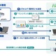 UTMのマネージドサービス、FortiGateとPAシリーズ対象（エイチ・シー・ネットワークス） 画像