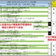 「IoTセキュリティチェックシート 第2.1版」発行、アンケート結果も公開（JSSEC） 画像