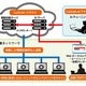 攻撃を可視化し、日本語のサイバー攻撃監査レポートを提供（セキュアブレイン） 画像