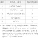 Citrix製品の脆弱性探索、広域を網羅か--定点観測レポート（JPCERT/CC） 画像