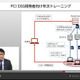講師 はせがわようすけ氏、PCI DSS 要件 6.5 安全なコーディング技法のオンライントレーニング（ｆｊコンサルティング、セキュアスカイ・テクノロジー） 画像