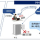 「iNetSec SF」のクラウド版提供開始、機能拡充も（PFU） 画像