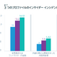 コスト削減効果の高い内部脅威対策ランキング（日本プルーフポイント） 画像