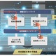 国内初、船舶へのサイバー攻撃を想定した「ペネトレーションテスト」を実施（NTTデータ他） 画像