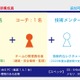 中高生対象、実技形式のサイバー競技会「CyberSakura」開催（エル・コミュニティ） 画像