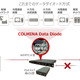OT環境のサイバー攻撃を物理遮断、COLMINA Data Diode を販売開始（富士通） 画像