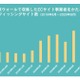 詐欺サイトブランドのランキング、ヨドバシカメラが初ランクイン（BBソフトサービス） 画像