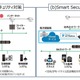 実建造物でビルディングオートメーションセキュリティを検証（竹中工務店、SBテクノロジー、NEC、サイバートラスト） 画像