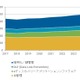 2024年までの国内情報ガバナンス・コンプライアンス市場を予測、市場規模は498億円に拡大 画像