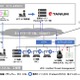 NTT-ATとタニウムが連携「IT・IoTセキュリティまとめて見守りサービス」提供 画像