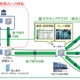 NICT、野村HD、野村證券、東芝、NECで国内初となる量子暗号技術の共同検証を実施 画像