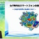 我が社の IoT 活用の課題 総洗い出し ～ JSSEC IoT セキュリティチェックシート活用方法 画像