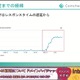 ドメイン名ハイジャック対応、日本企業のベストプラクティス事例 画像