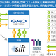 売上前年比130％の吉野家公式通販、不正防止サービス「Sift」導入 画像