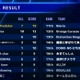 セキュリティ業界初の eスポーツ大会 無事終了、主催企業 LogStare 社の選抜チーム 堂々20位 画像