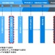 NRIセキュア、リスク可視化と対策状況評価「ファストセキュリティアセスメント」提供 画像