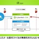 サイバーソリューションズ、自治体向けメール無害化ソリューション「CyberMail-CDR」を提供開始 画像