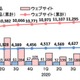 IPA脆弱性届出、製品別は「Webアプリ」が最多に -- 四半期レポート 画像