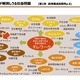 総務省「日本型テレワーク」を定義、提言書を公開 画像