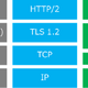 HTTP/3で暗号化されていない通信は存在しなくなる、フィッシング対策協議会が解説 画像