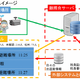 理経、災害時に避難者を瞬時に確認できる「顔認証を利用した安否確認システム」販売 画像
