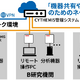 東京農工大学がIoTセキュリティ製品「CYTHEMIS」採用、レガシー機器でセキュアな通信実現 画像