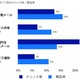 8万人にフィッシングメールを送ってみた、業種・職種による違いや クリックされやすい発信元とは ～ エフセキュア調査 画像