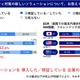 ゼロトラスト導入状況 日米豪比較 ～ NRIセキュア 2021年調査結果 画像