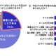 EC事業者の不正対策に関する実態調査、不正アクセス被害は24.0% 画像