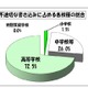 学校裏サイトでの自殺・自傷をほのめかす書込みを3か月連続で確認(東京都教育委員会) 画像