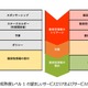 日本シーサート協議会、「PSIRT 成熟度ドキュメント」日本語版公開 画像