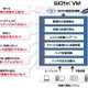 脆弱性管理自動化サービス「SIDfm VM」の新バージョンリリース、カスタムタグの実装はじめ3点を強化 画像