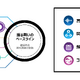 Proofpoint Blog 第17回「脅威検知の振る舞い分析と AI / 機械学習 プルーフポイントの最新の検知エンジンの舞台裏に迫る」 画像