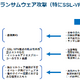 JPCERT/CCによる「積極的サイバー防御（Active Cyber Defense）」論点整理 画像