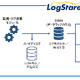 LogStareがFFRI yaraiに正式対応、脅威ログを自動収集し分析可能に 画像