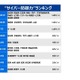 企業の業績が下がるほどサイバー防御力が不十分な結果に 画像