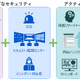 考察「能動的サイバー防御（Active Cyber Defense）」 画像