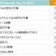 脆弱性診断自動化ツール「AeyeScan」の API スキャン機能に大型アップデート、OWASP API Security Top 10 のうち外部から検出できる全項目に対応 画像