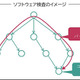 バイナリコードからの脆弱性検出技術をNECが開発 画像