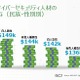 サイバーセキュリティ人材、女性の平均給与は男性と約８０万円差 ～ ISC2 調査 画像