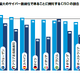 日本の CISO の 66%「ヒューマンエラーは最大のサイバー脆弱性」 ～ プルーフポイント「CISO意識調査レポート 2024」 画像